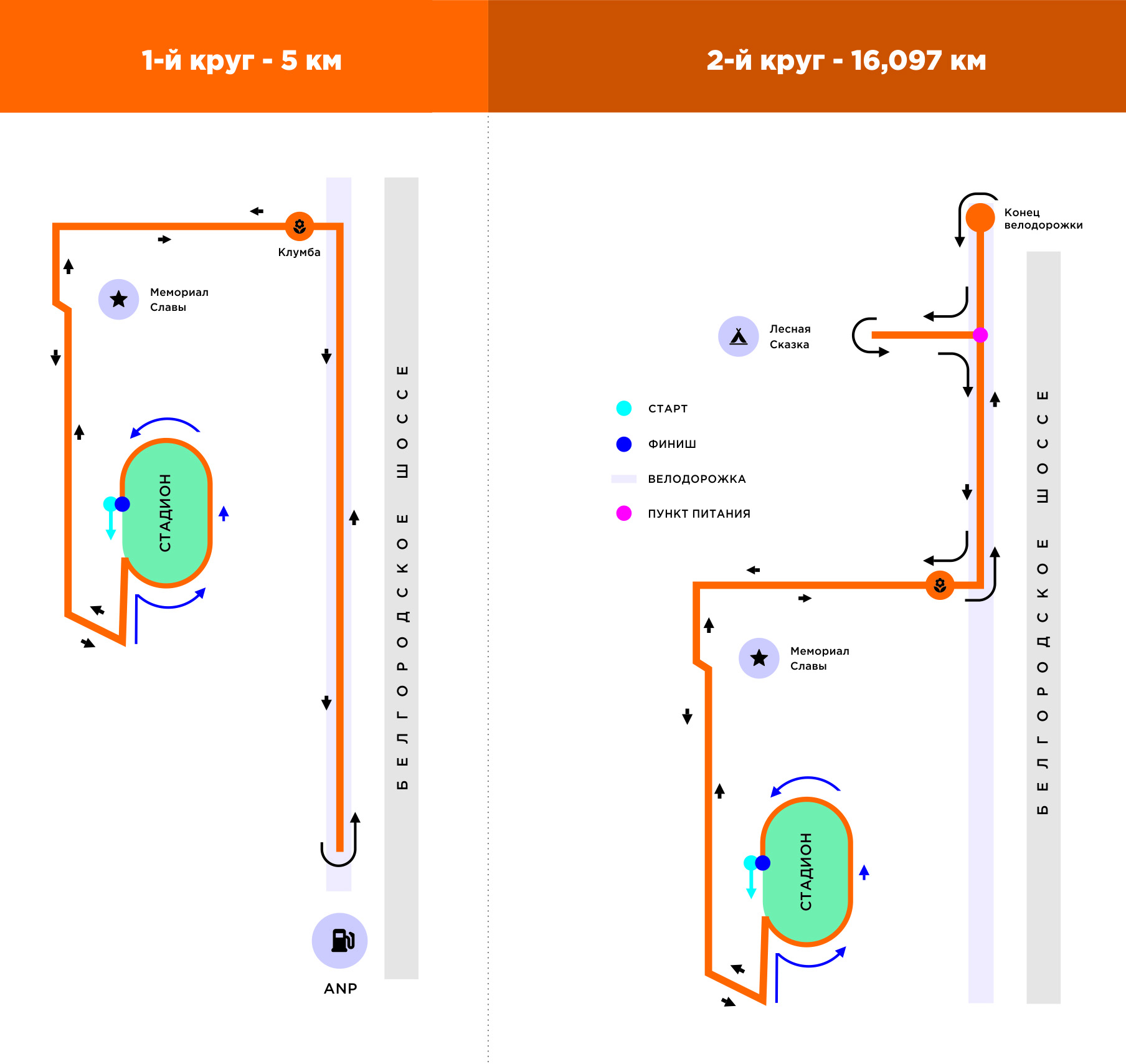 Kharkiv Night Half Marathon 2019