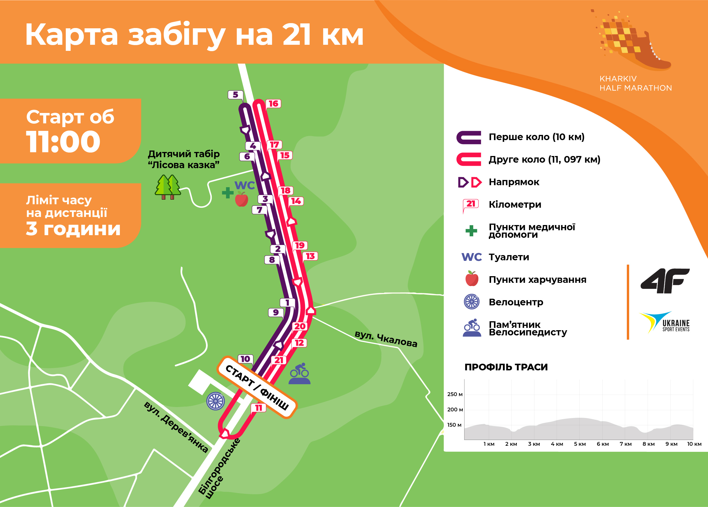 Kharkiv Half Marathon 2021