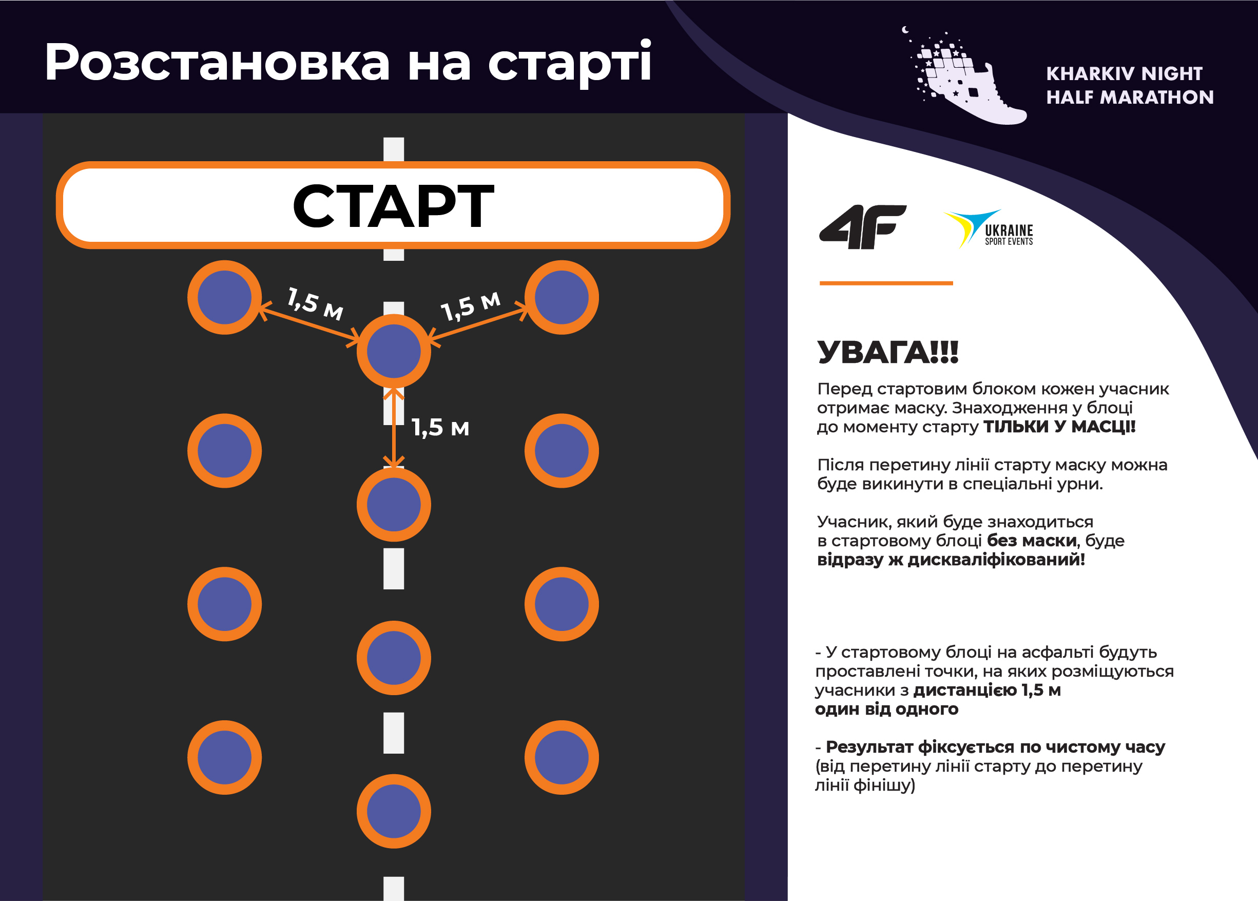 Kharkiv Night Half Marathon 2021