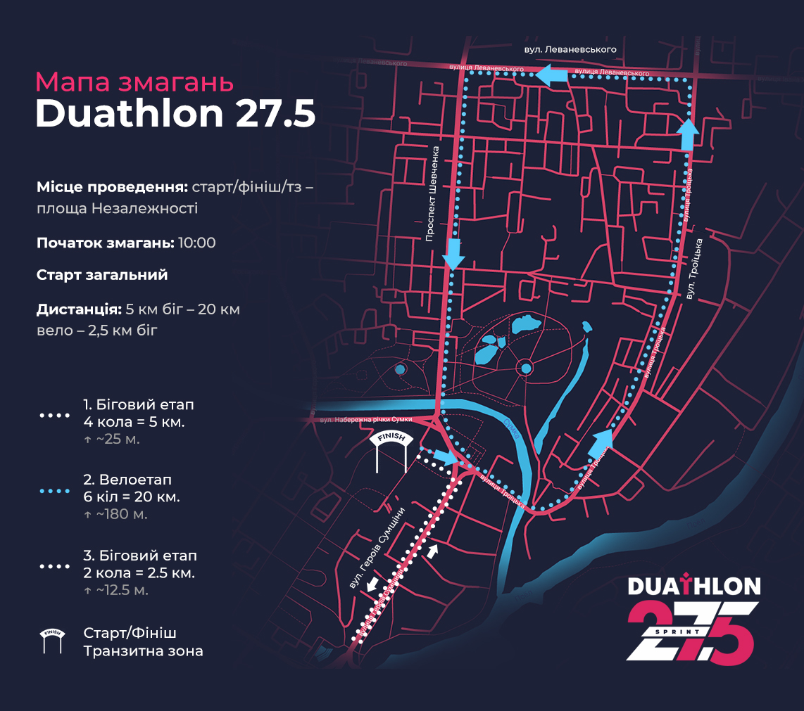 Sumy Duathlon 27.5