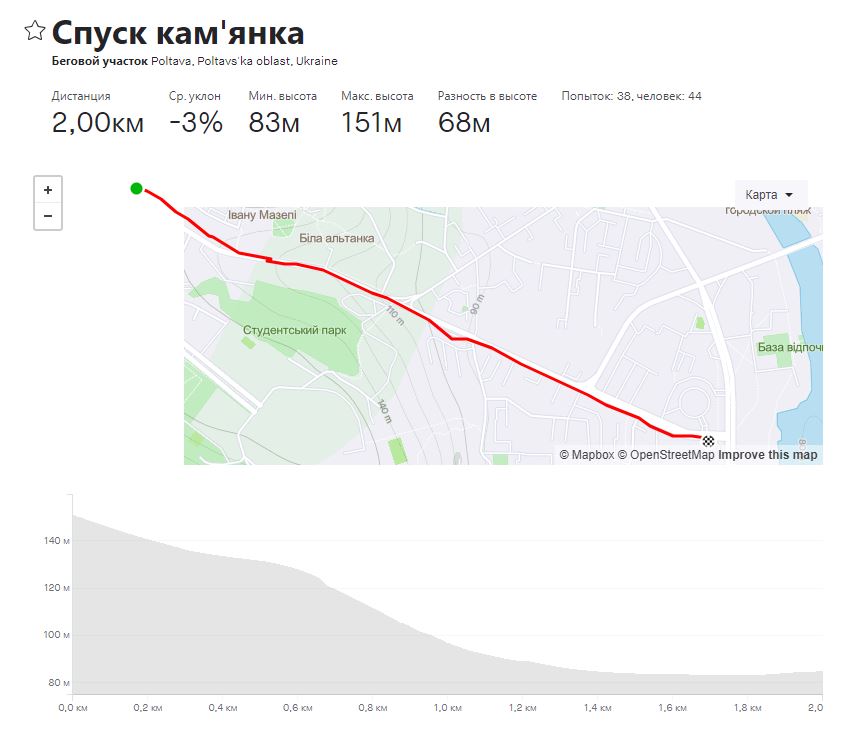 Траси 