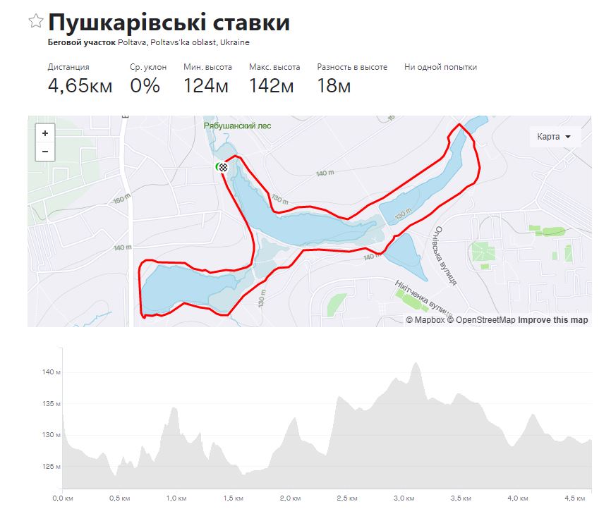 Траси 