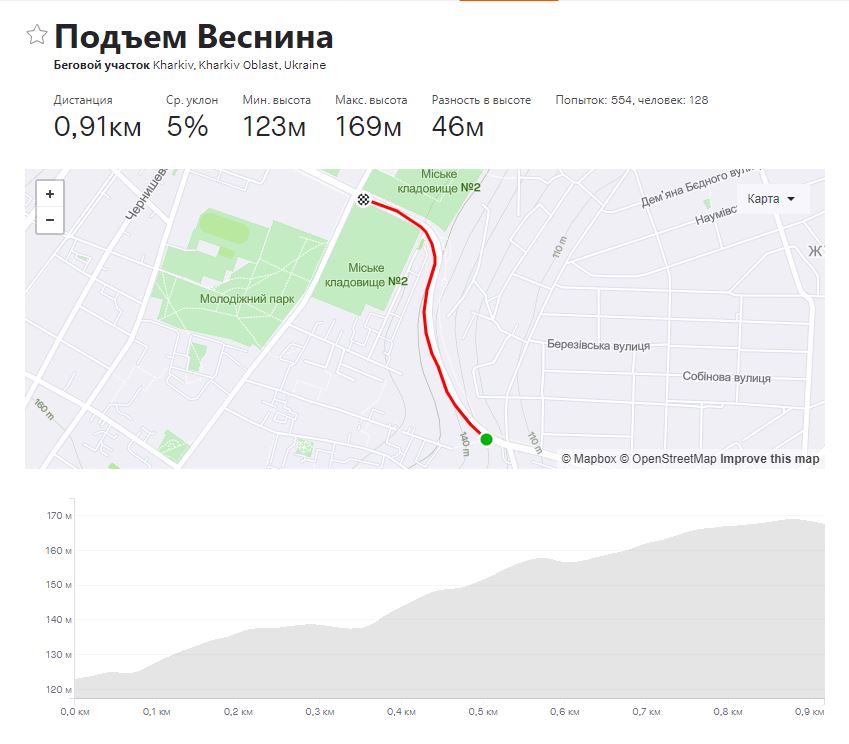 Траси 