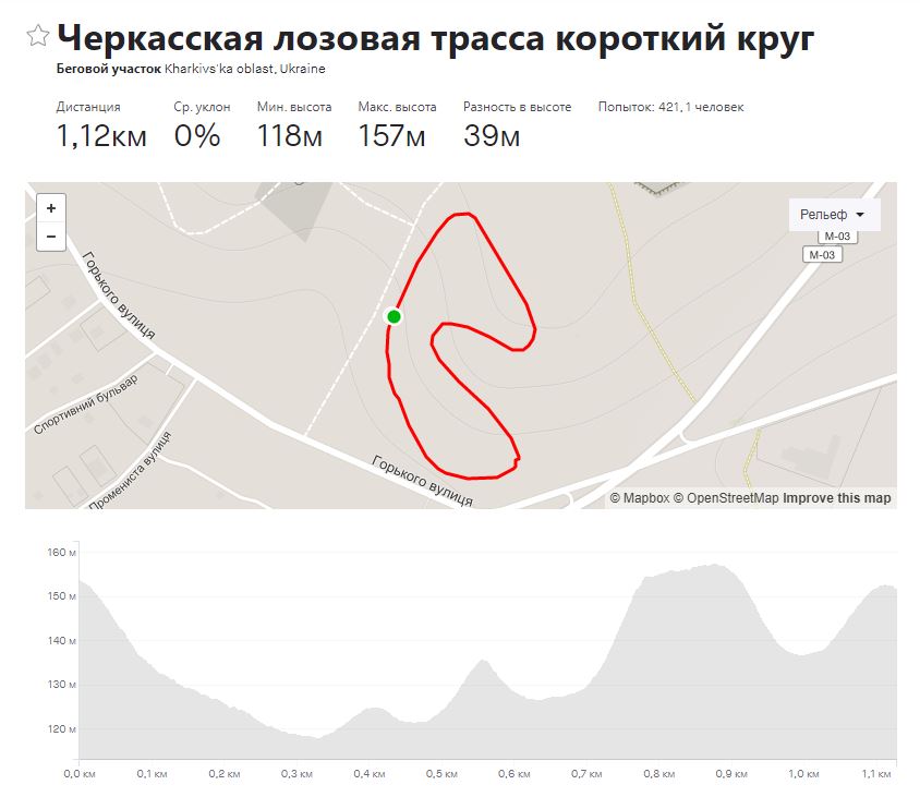 Траси 