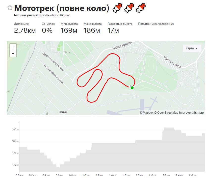 Траси 