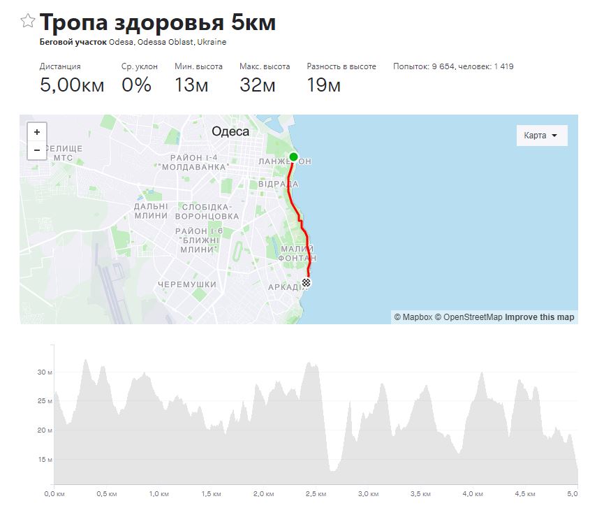 Траси 