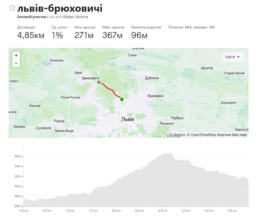 Траси "CHAMPIONS STRONG RUN"